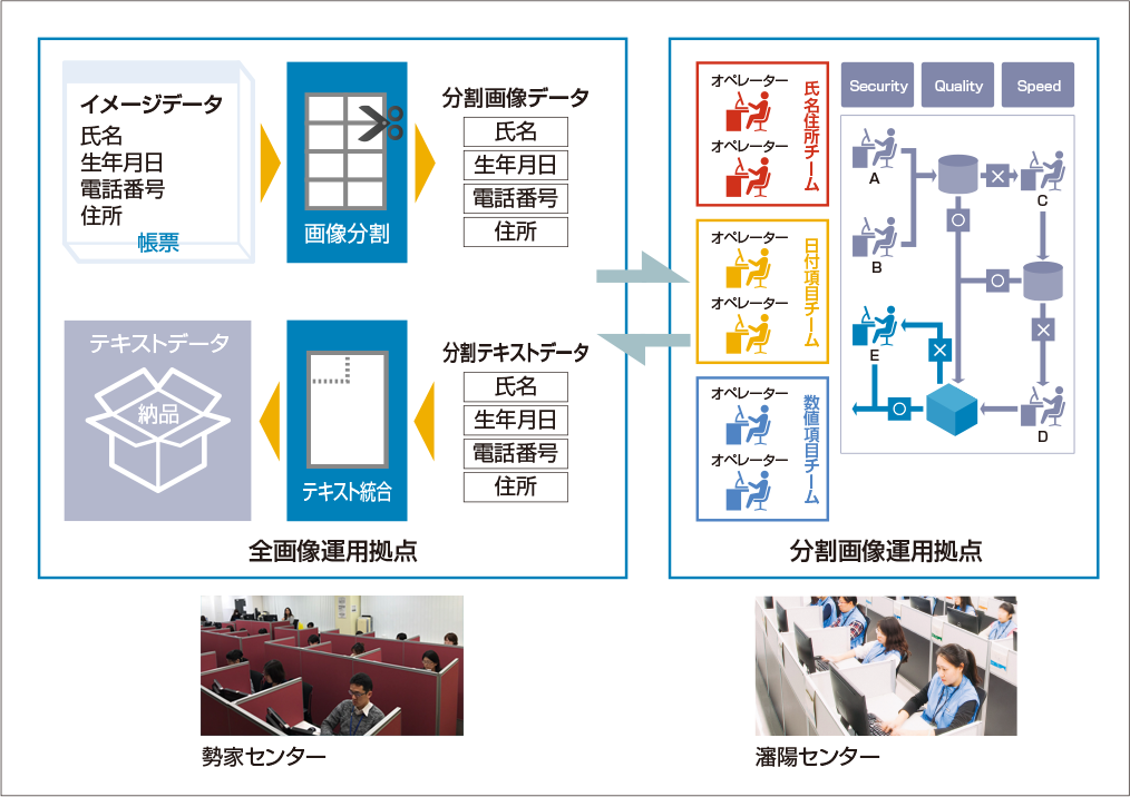 トータルBPOサービスイメージ